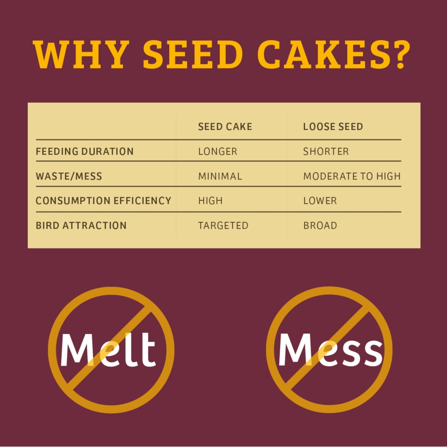 Bugs & Nuts Seed Cake