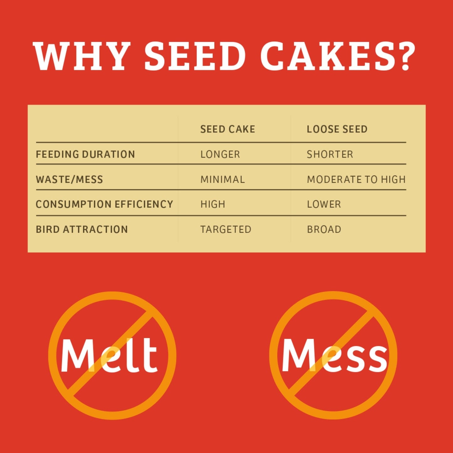 Cardinals Crave Seed Cake