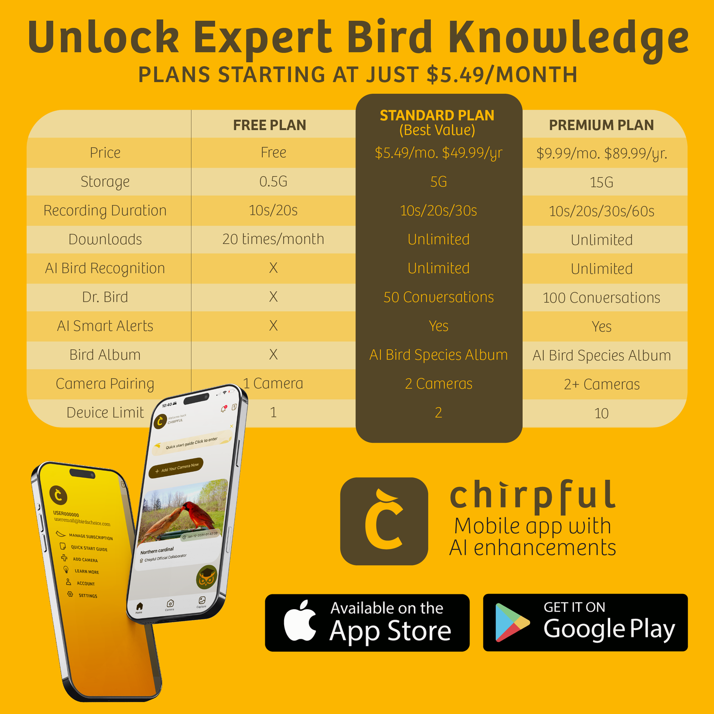 Chirpful Smart Camera - 4k Camera | Solar-Powered | AI-Driven