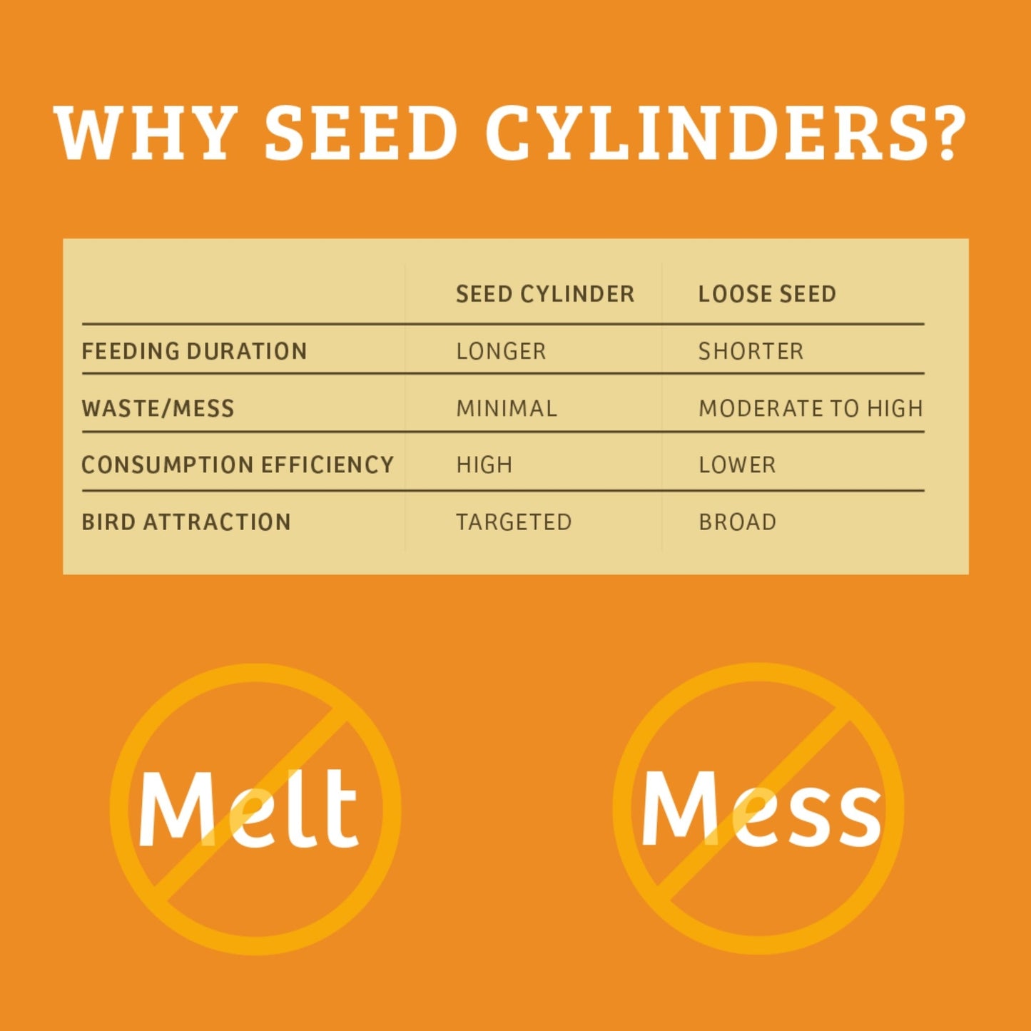 Trailblazin' Seed Cylinder - Small