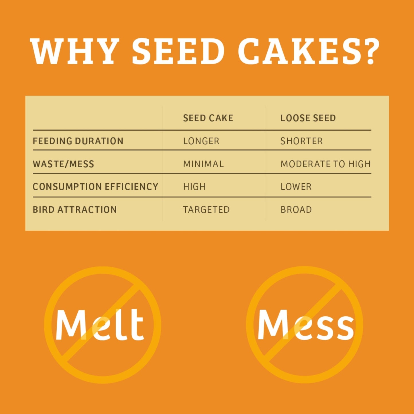 Trailblazin' Seed Cake